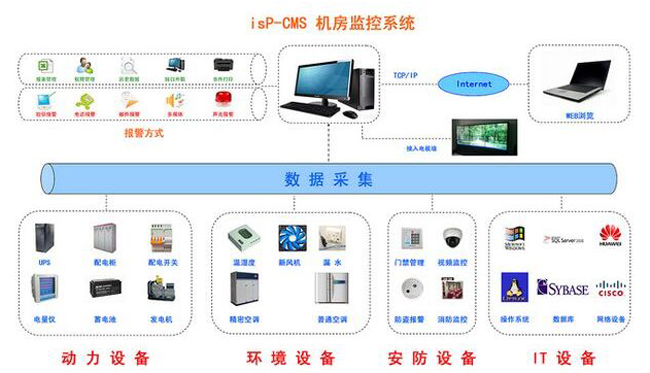 動環監控系統，機房動環監控系統方案