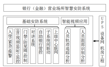 銀行金融行業(yè)動環(huán)監(jiān)控解決方案，銀行金融行業(yè)動環(huán)監(jiān)控，銀行金融行業(yè)動環(huán)