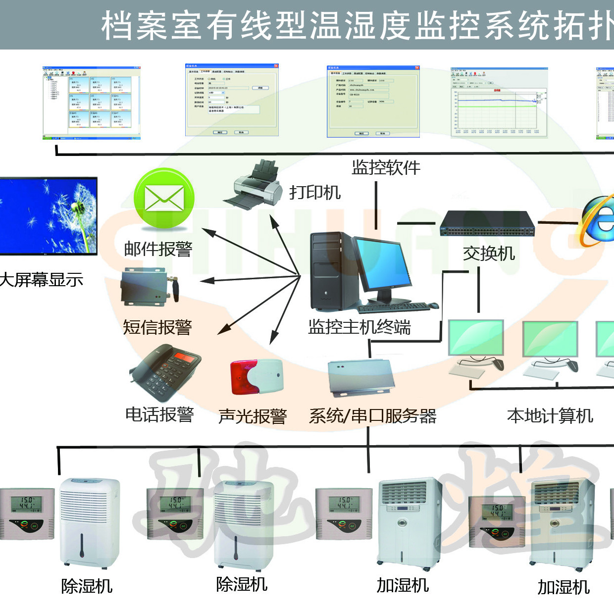 <font color='red'>檔案</font>庫房自動溫濕度監控