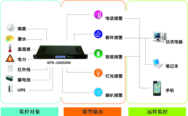 機房監控廠家，浙江動力環境監控系統|浙江機房監控廠家