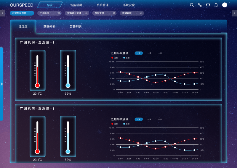 廣州斯必得配電房<font color='red'>溫濕度</font>